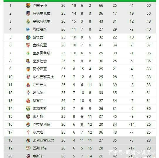 不仅在防守