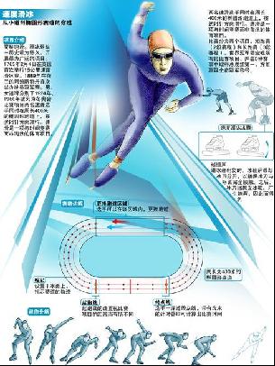 理基础